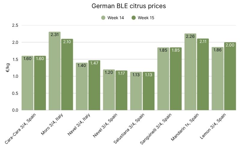 Citrus prices in German BLE (3).jpg